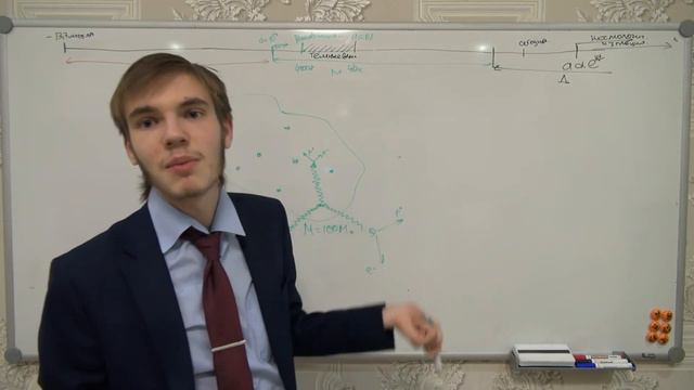 Космология IV: история вселенной