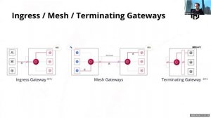 Securing Kubernetes Networking with a Consul Service Mesh and Envoy