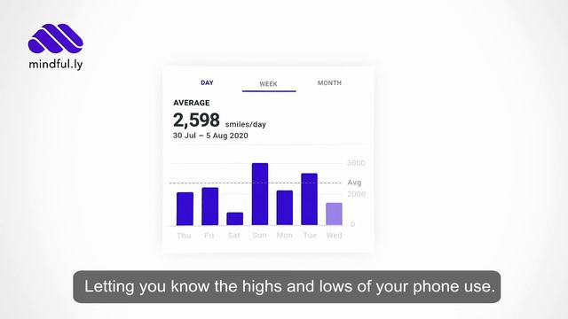 Mindfully - Free Digital Wellbeing App