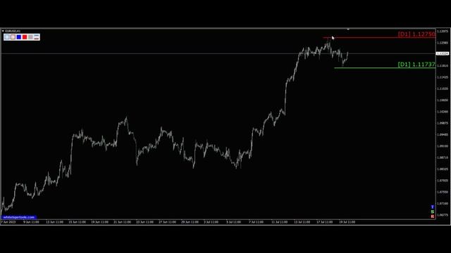 Курс евро доллар Eur Usd. Прогноз форекс 20.07.2023. Разметка, сигналы. Forex. Трейдинг с нуля.