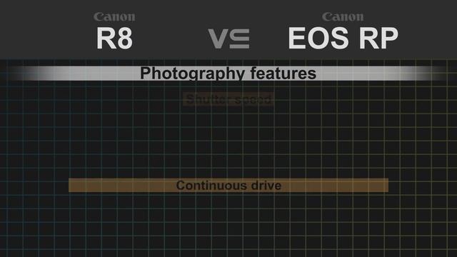 Canon EOS R8 vs Canon EOS RP смотреть онлайн