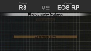 Canon EOS R8 vs Canon EOS RP