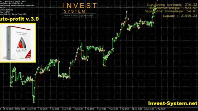 Как зарабатывает торговый советник Auto profit 3.0! смотреть онлайн