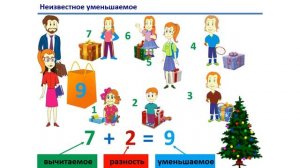 Урок. Как найти неизвестное уменьшаемое. Математика 1 класс. #учусьсам