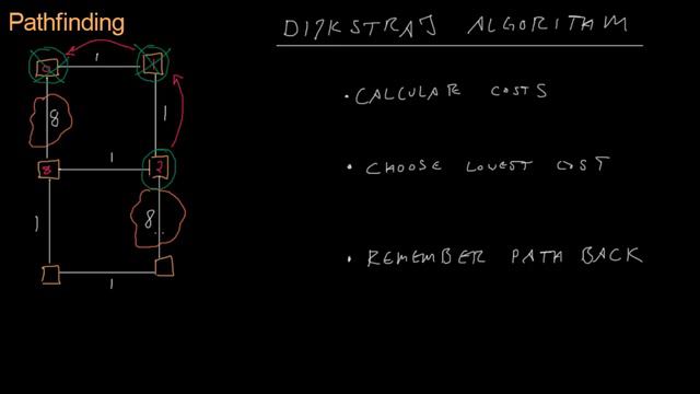 Code for Game Developers - Dijkstra's Algorithm (720p)