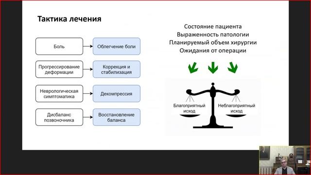 Хирургическое лечение деформации позвоночника у взрослых.