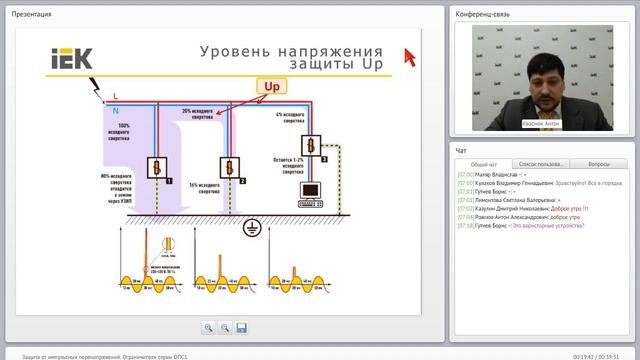 Защита от импульсных перенапряжений. Ограничители серии ОПС1 IEK.