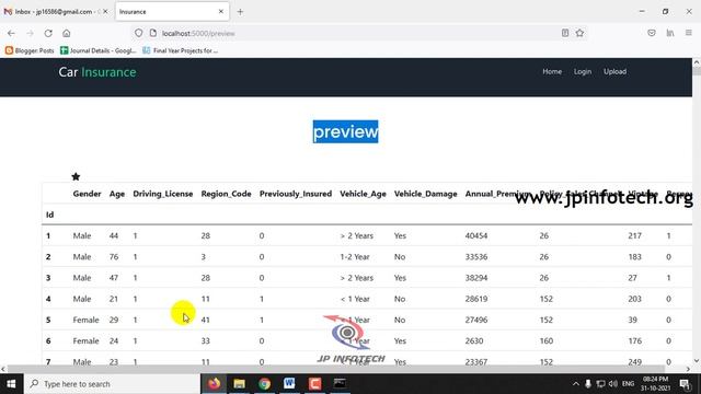 A Study on a Car Insurance Purchase Prediction Using Machine Learning | Python Final Year Project