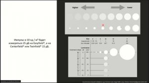 Цикл лекций по периметрии Теоретические основы