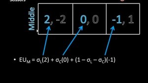 Game Theory 101 (#37): Mixing among Three Strategies