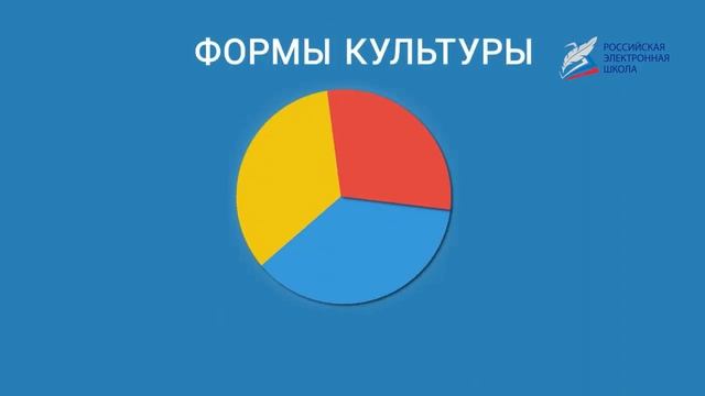 Сфера духовной культуры смотреть онлайн