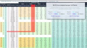 Какая скорость у Wi-Fi? | Теоретические основы Wi-Fi