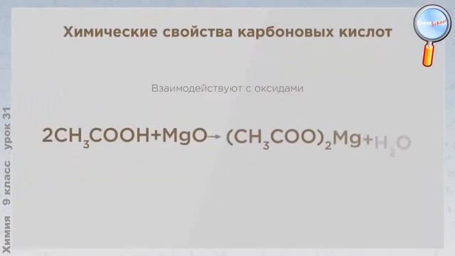 Карбоновые кислоты  Сложные эфиры  Жиры