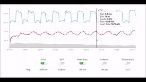 Chest Strap HR Data vs Watch HR Data Comparison