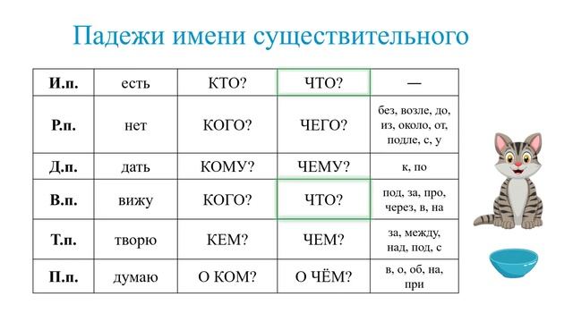 Кота падеж какой