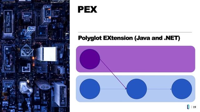 Language SDKs: New & Next 2022 смотреть онлайн