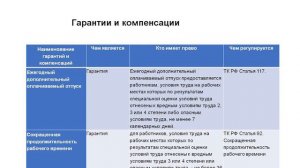 Обеспечение гарантий и компенсаций работникам