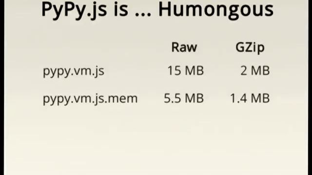 PyPy.js: What? How? Why? by Ryan Kelly смотреть онлайн