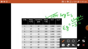 Energy Band Gap practical