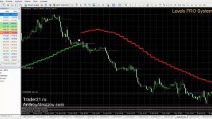 Надежная прибыльная стратегия форекс Levels Pro System!!