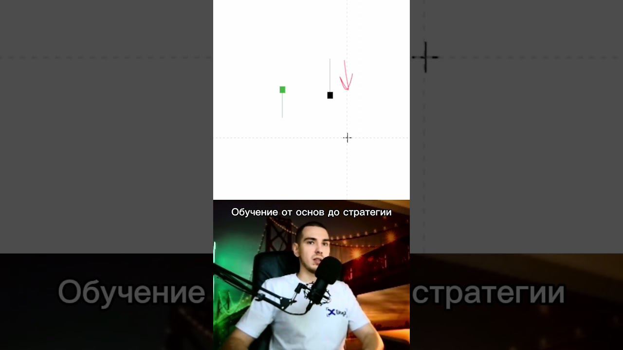 Японские свечи за минуту | обучение трейдингу в плейлистах !  #бесплатноеобучение