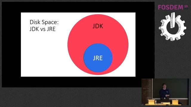 Java with Docker: How to Make it Work