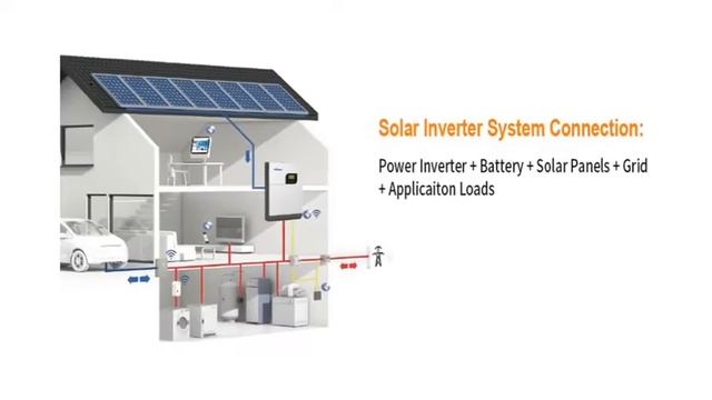 5.5KW 48V Off Grid Solar Inverter Pure Sine Wave with MPPT Solar Controller 80A High Frequency смотреть онлайн
