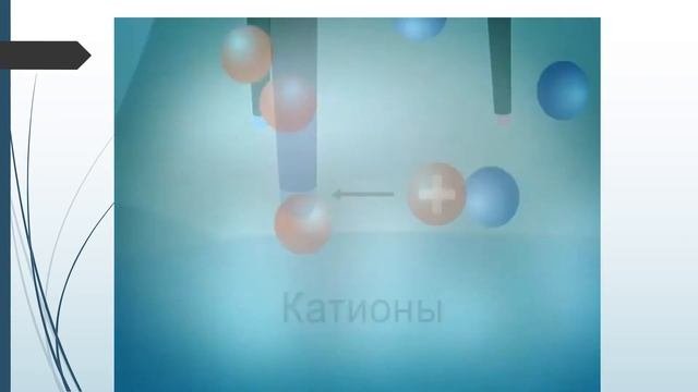Дисциплина: Физикатема «Электропроводность электролитов. Закон электролиза»