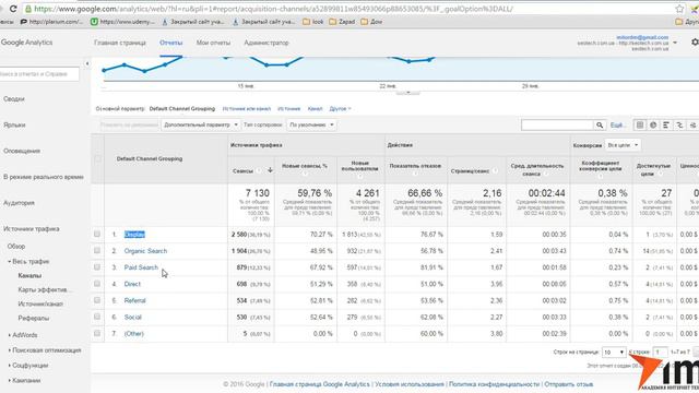 5 Сколько каналов трафика работают для сайта смотреть онлайн