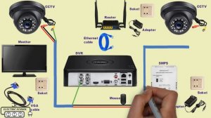 CCTV Camera Installation with DVR
