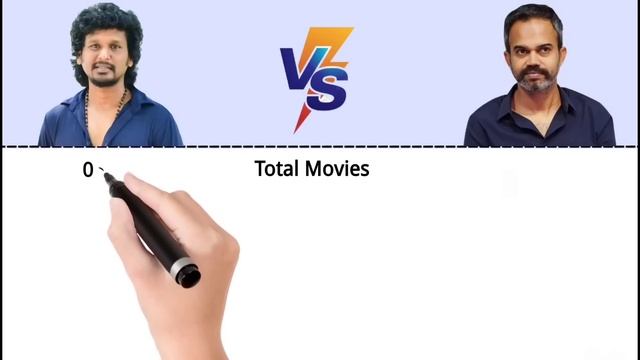 Lokesh Kanagaraj vs Prashanth Neel Comparison 2022 | Hits and Flops смотреть онлайн