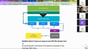 Agile Actors S.E.T.I Chapter meetup - Gradle for multi platform build from docker images.