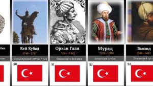 100 величайших генералов ислама/The 100 greatest generals in Islam #uzcomment