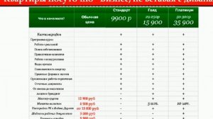 Светлана Рукосуева "Квартиры посуточно. Развеевание мифов" Часть 2