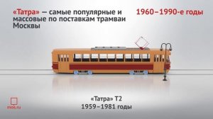 История московского трамвая