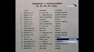 История на ночь: новости на канале NNN