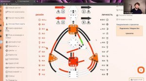 Вебинар Типы в Дизайне Человека  Сергей Шанэри