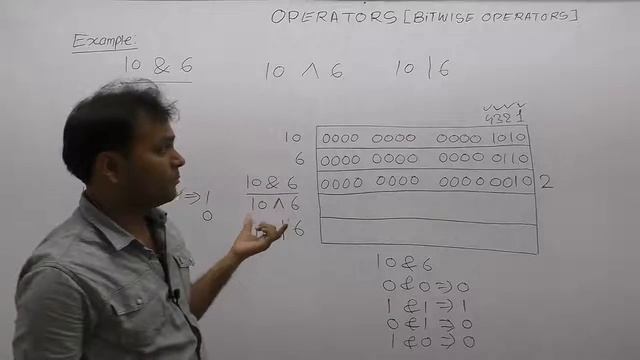Examples of Bitwise Operator in C-Part140 | C Language by Java Professional