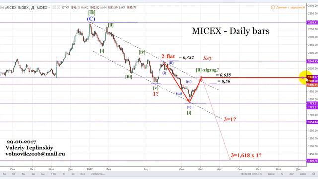 ИНДЕКС ММВБ (MICEX) - 29.06.2017. смотреть онлайн