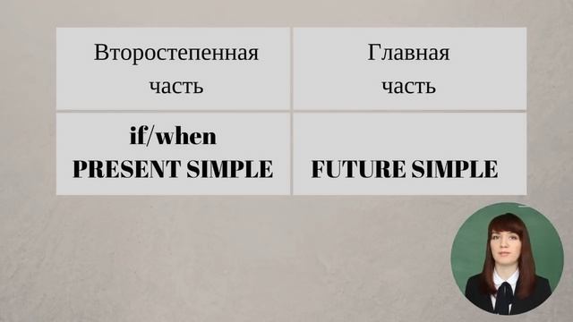 Понять Conditionals или сослагательное наклонение раз и навсегда (Conditionals Types 0, 1, 2, 3) смотреть онлайн