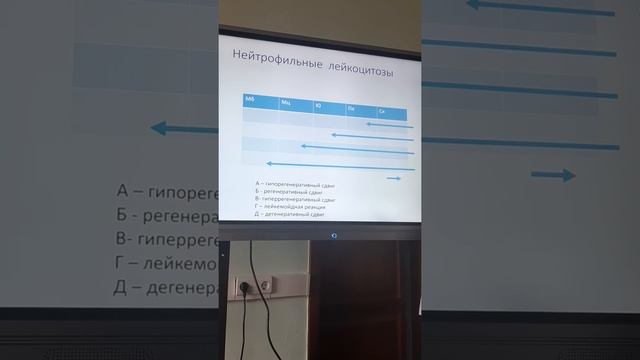 Нейтрофильные лейкоцитозы смотреть онлайн