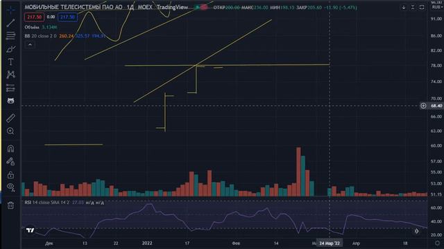 DTL - Разворот вы не угадаете, ставьте стоп заявки смотреть онлайн