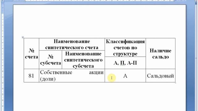 Счет 81 