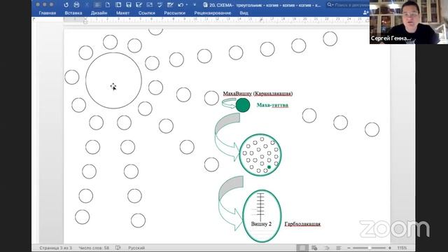 Виграха. Обзор мировых религий (Занятие 6). Сарвасатья смотреть онлайн