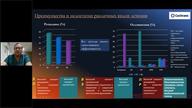Лазерная ангио и ретинотомия в хирургии клапанных разрывов и отслойки сетчатки смотреть онлайн