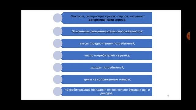 Теория спроса и предложения