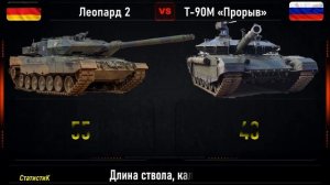 Леопард 2 vs Т-90 "Прорыв". Сравнение  танков Германии и России