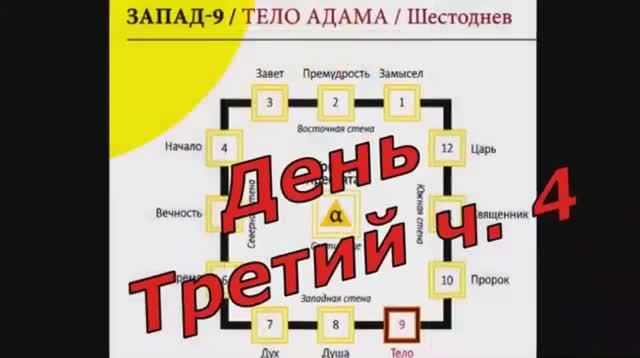 День третий, часть 4 смотреть онлайн