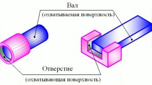 Нормирование точности и допуски на размеры деталей + бонус