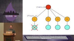 Elixir Conf 2014 - Otp In Production: The Nitty-Gritty Details Of Game Servers by Martin Schurrer